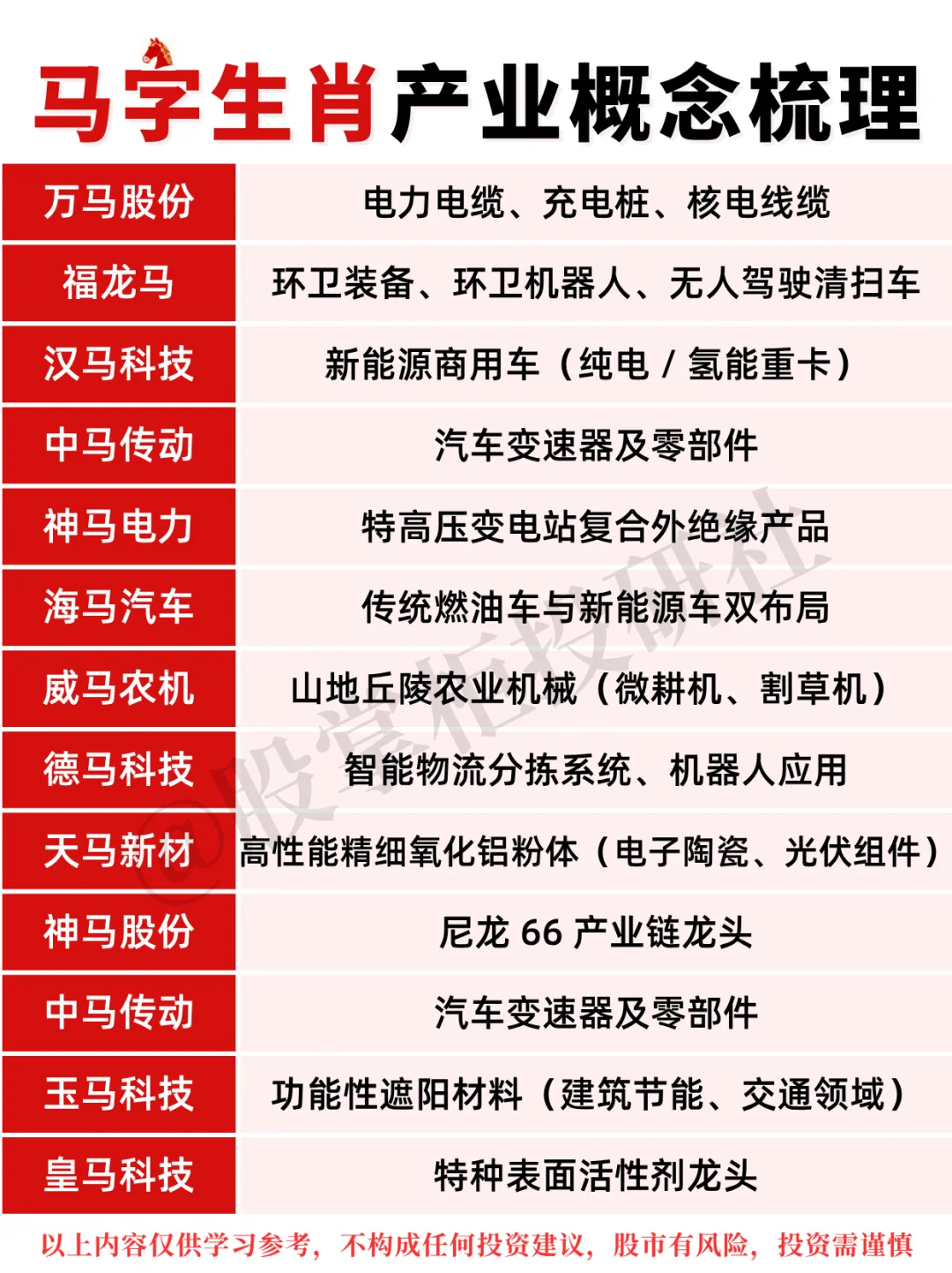 “一马当先” 马年生肖概念股梳理