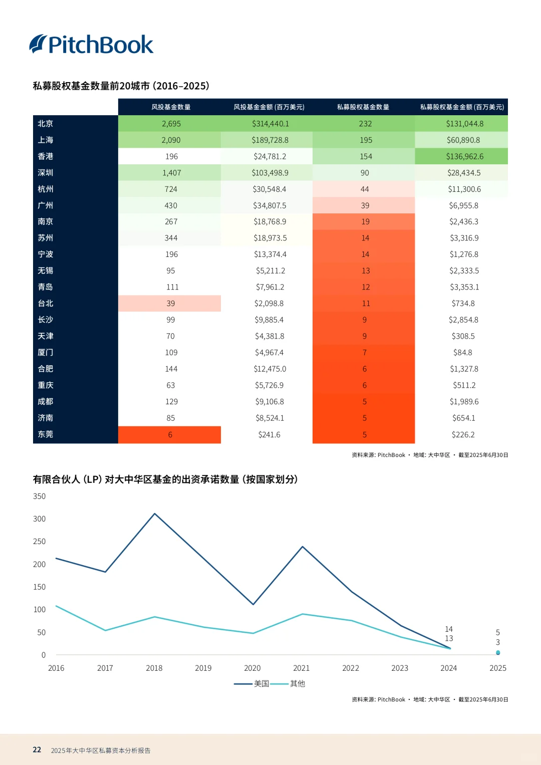 私募分析报告2025
