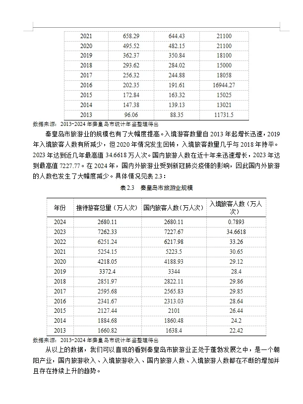 姐妹们快看一篇合格的优秀经济学论文长这样