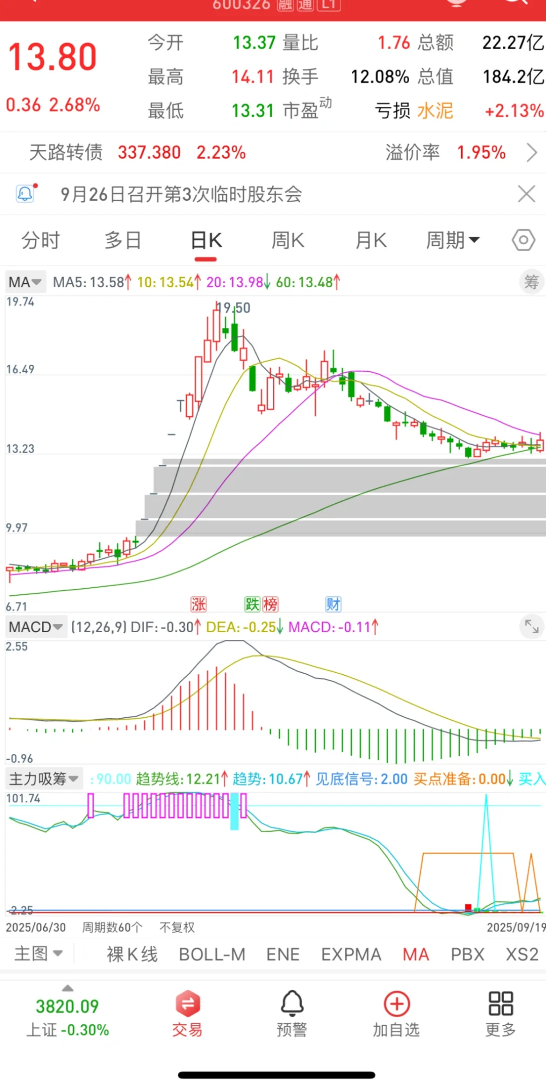 主力吸筹正当时