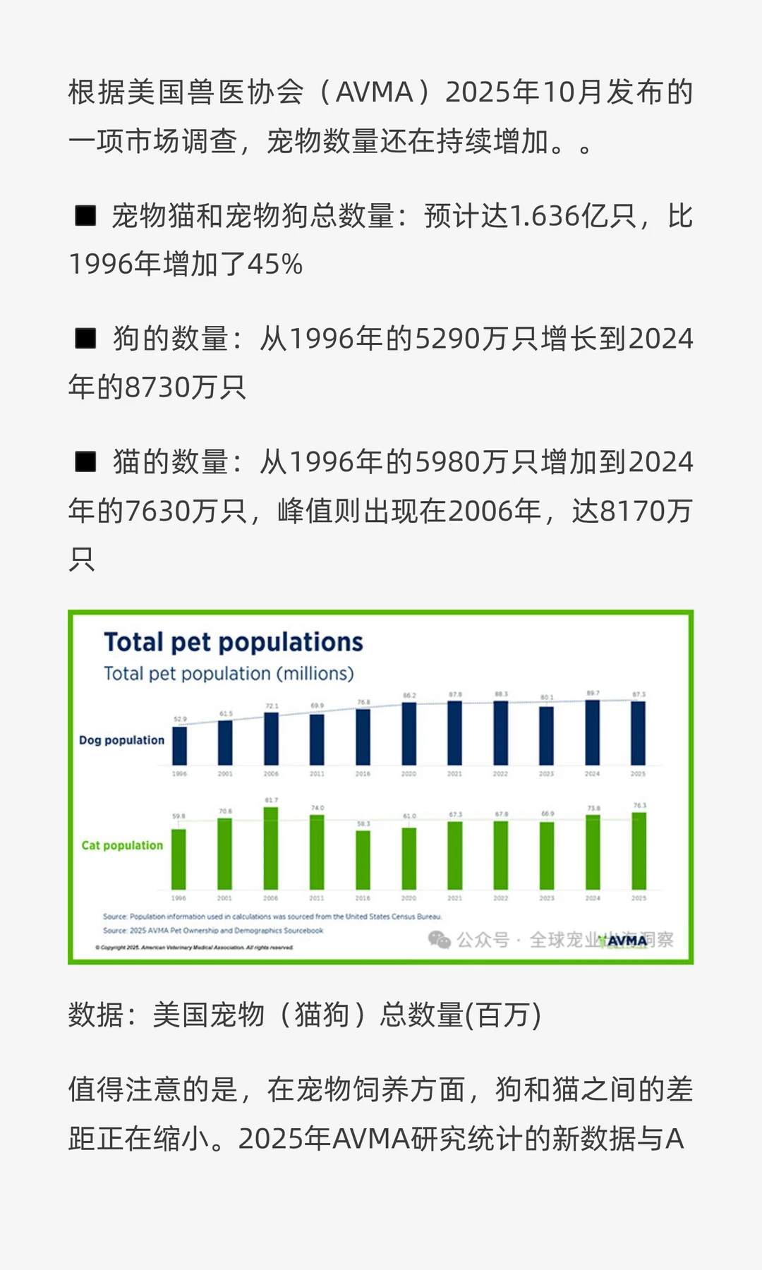 最新！2025最全面的美国宠物行业市场报告
