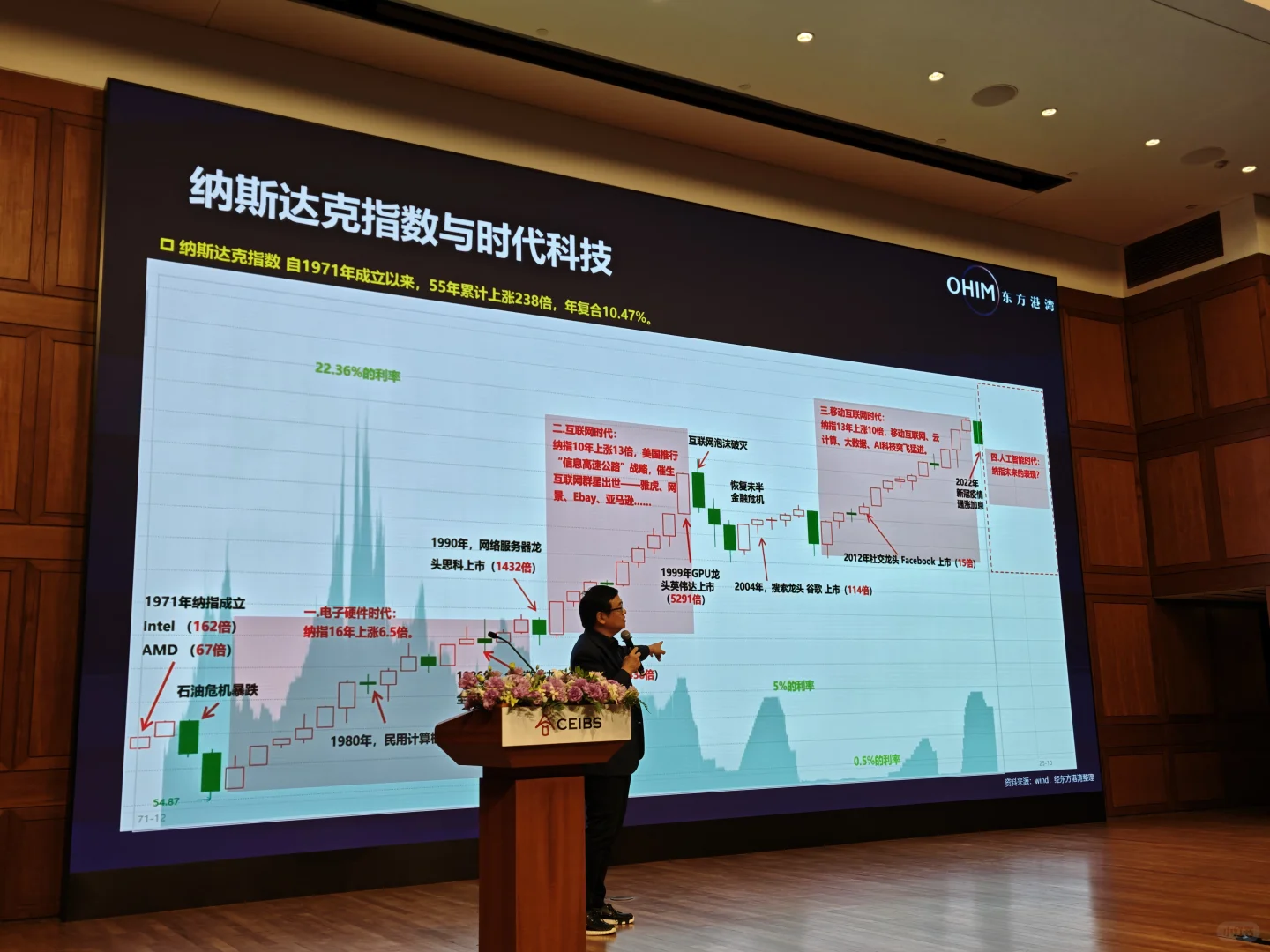 AI究竟有多大泡沫？但斌这么说！