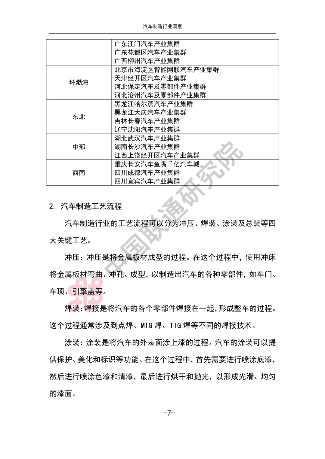 汽车制造行业洞察