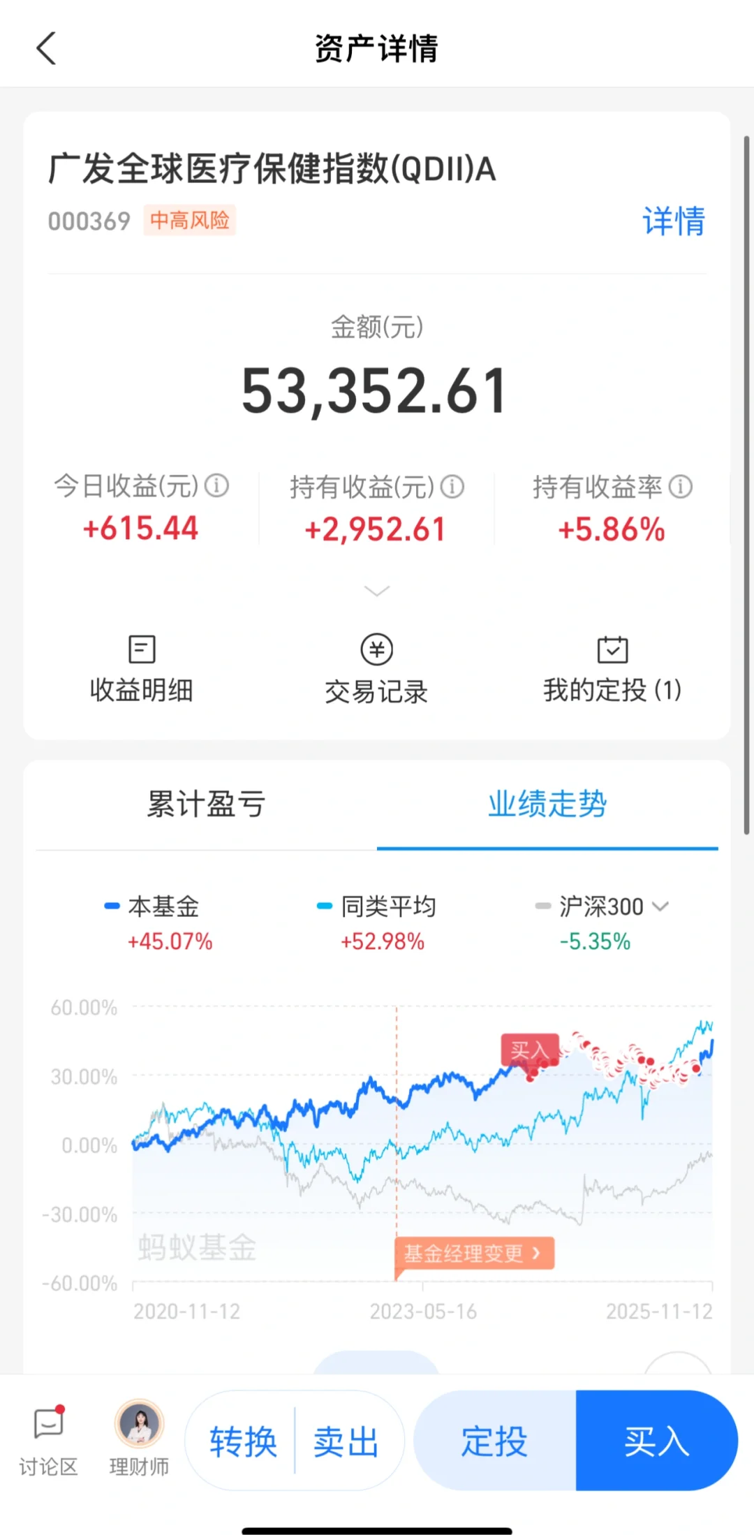 如果一辈子只能买一只基，我会选它