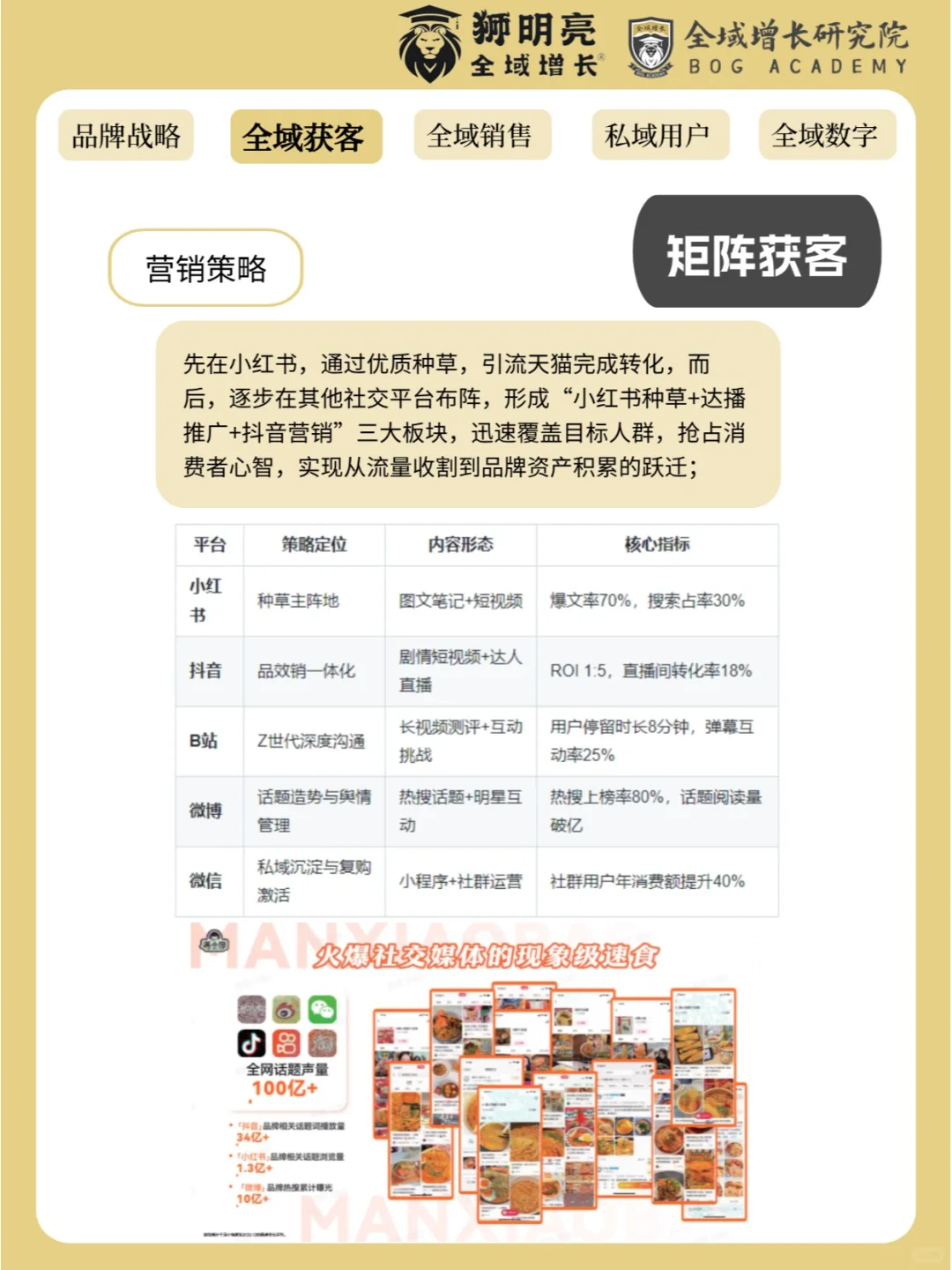 品牌案例 | 满小饱的全域增长模式分析