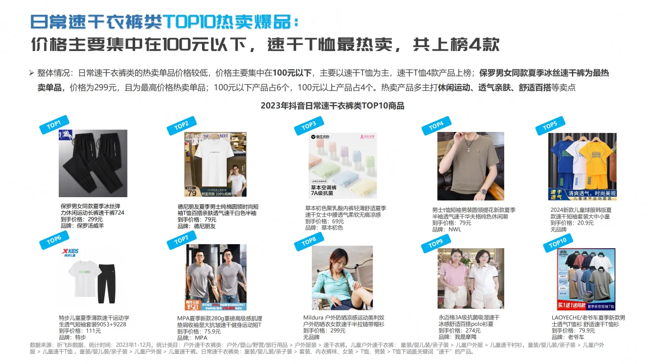 2024抖音速干衣裤行业趋势洞察