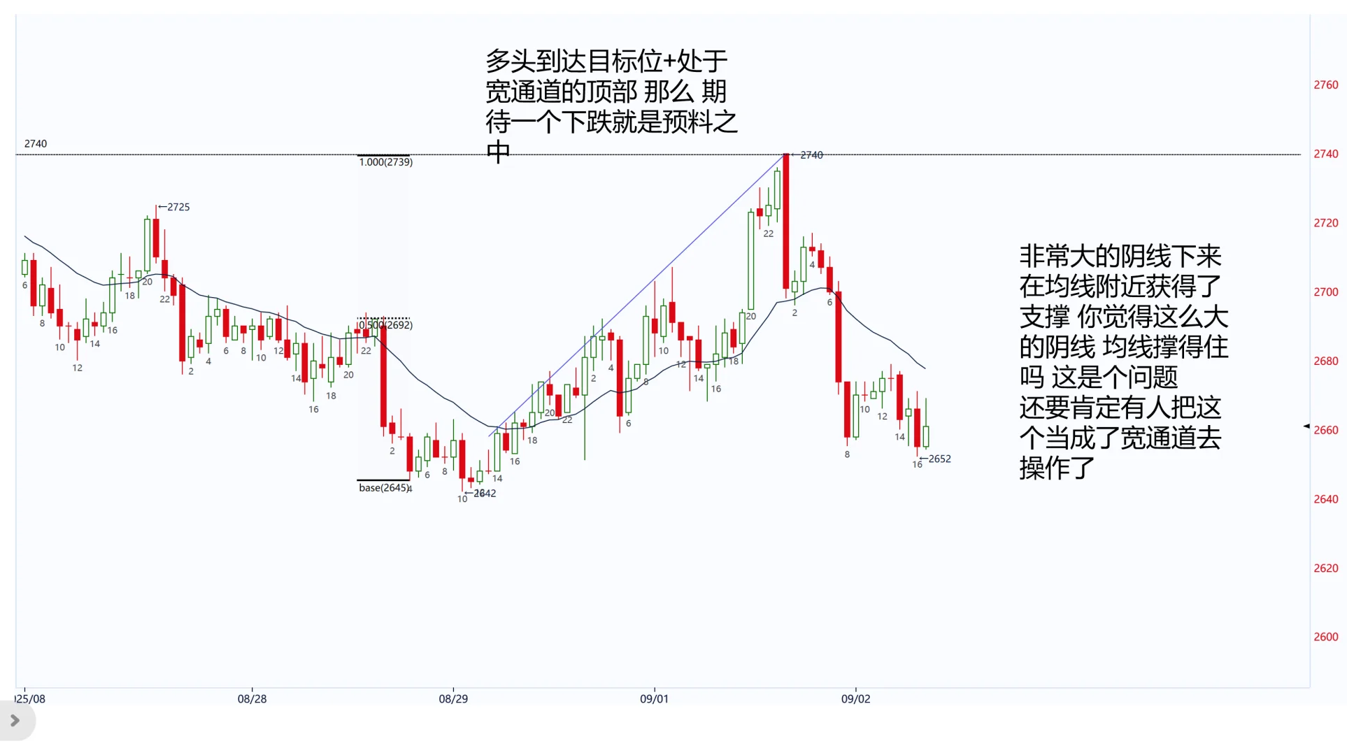 烧碱 9月1号夜盘+9月2上午盘 大波段 get