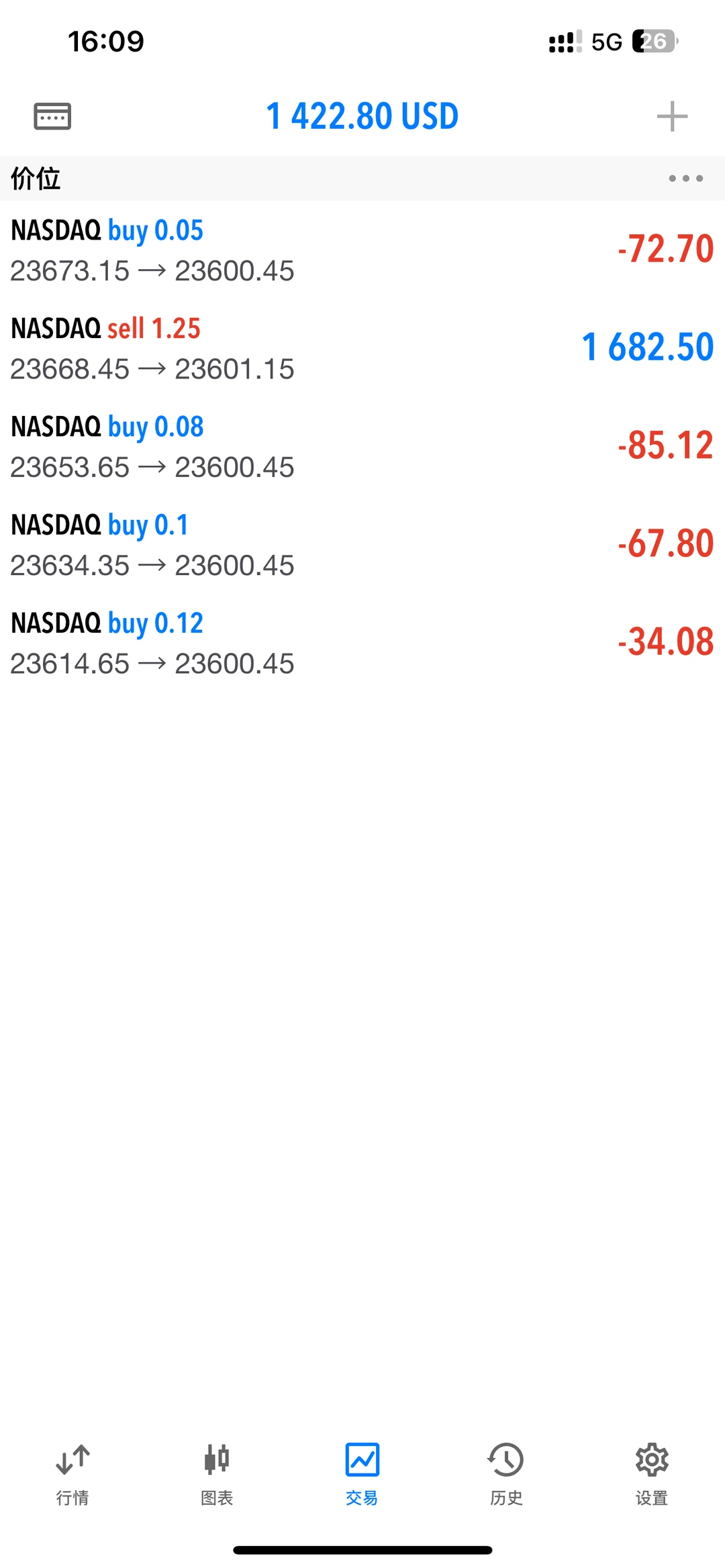 外汇小白也能秒懂的赚钱技巧！