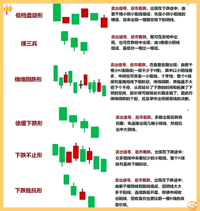 高级K线组合图解
