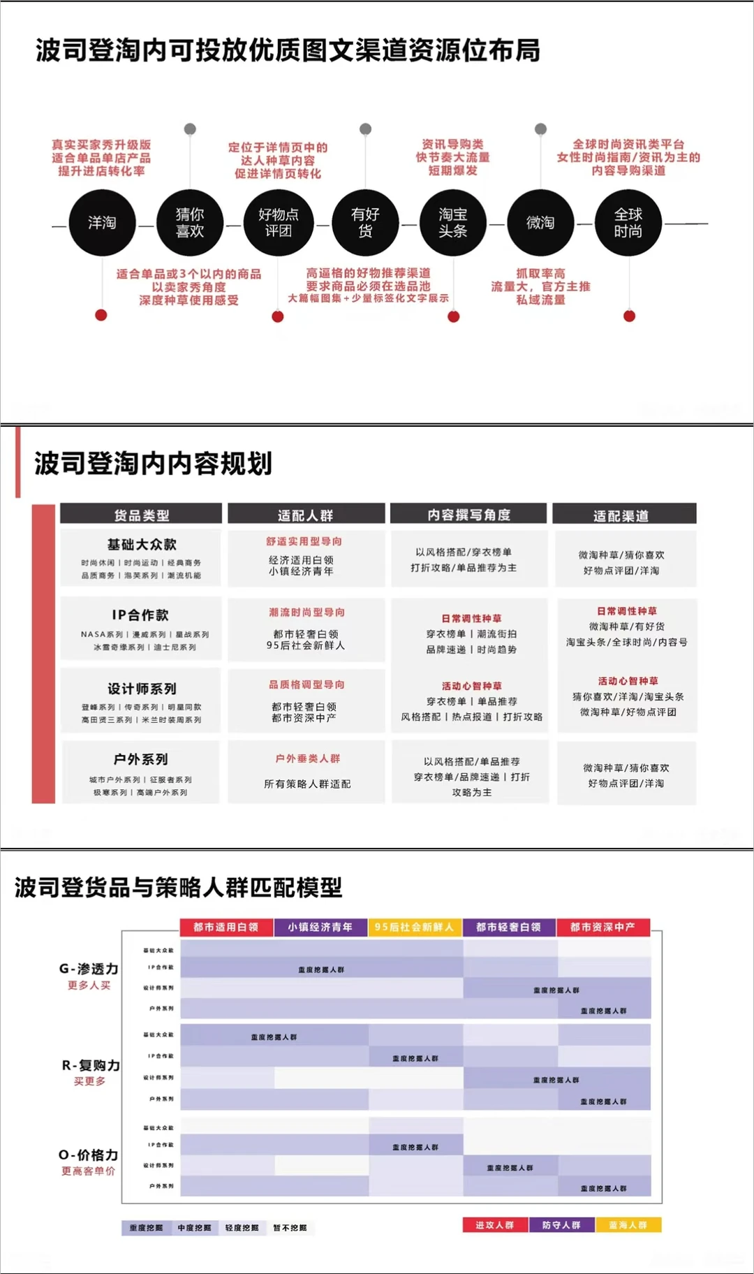 波司登的种草方案，有点东西