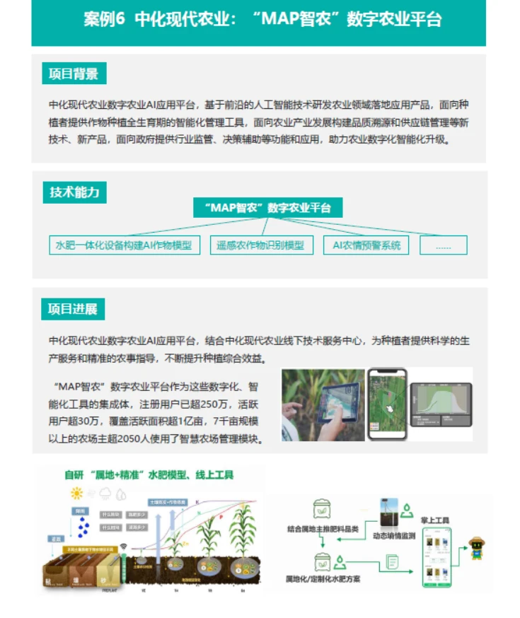 2024年AI+农业高质量发展研究报告