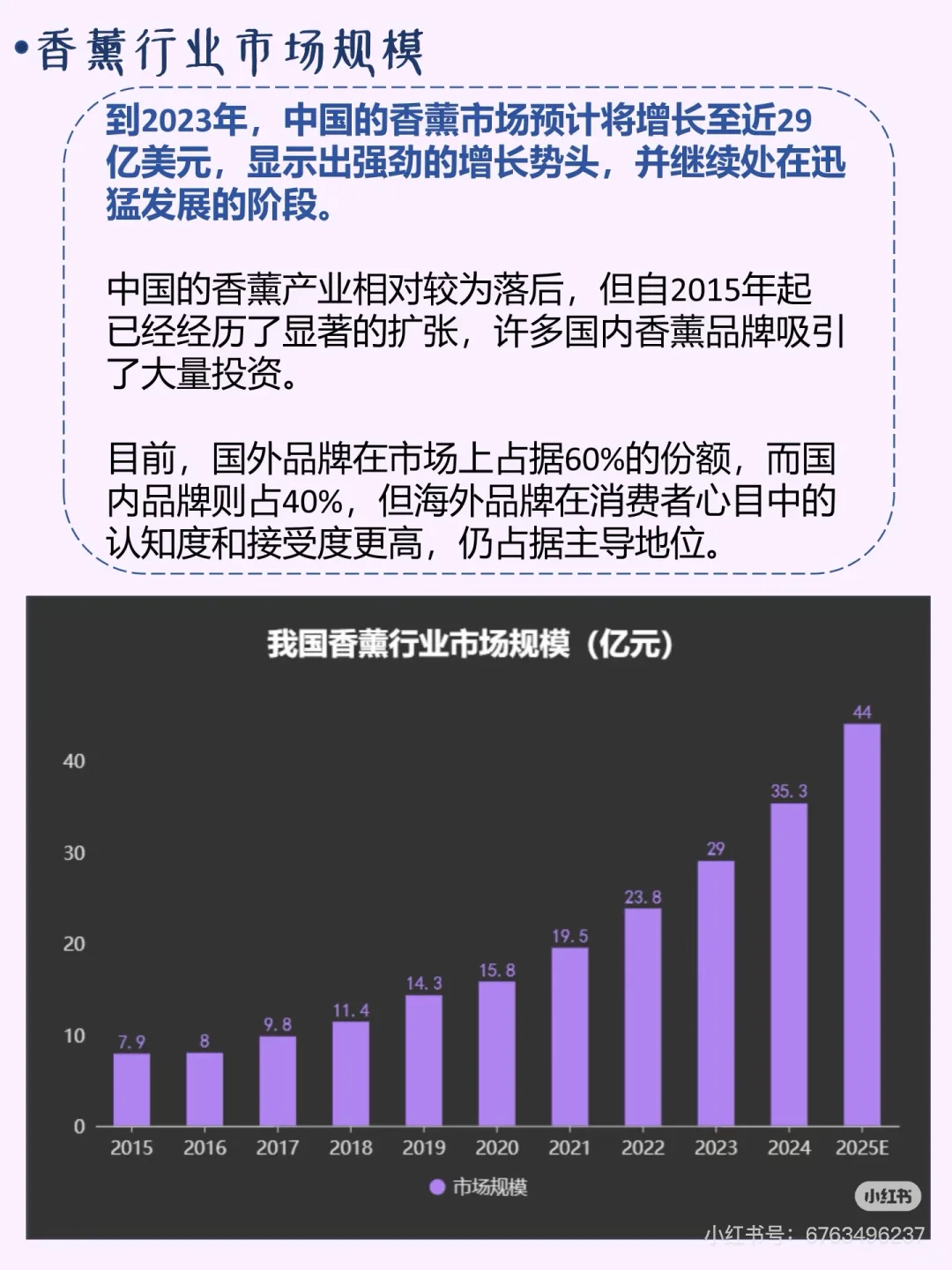 关于香薰行业的一些报告1