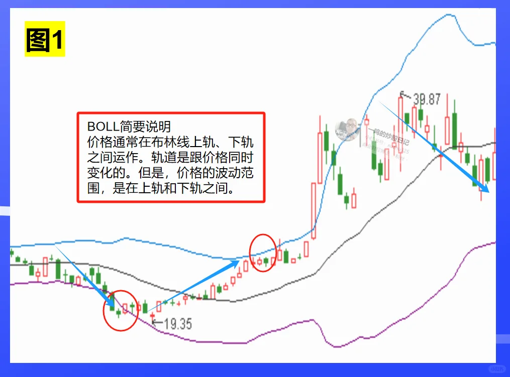 MACD➕BOLL➕KDJ ，黄金搭档，十拿九稳！