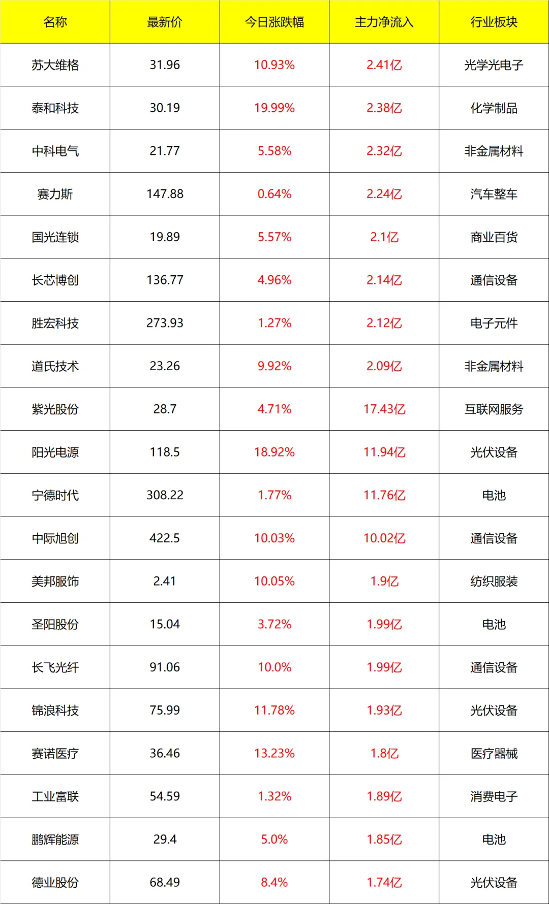 主力流入及流出_14点40分 9月3号