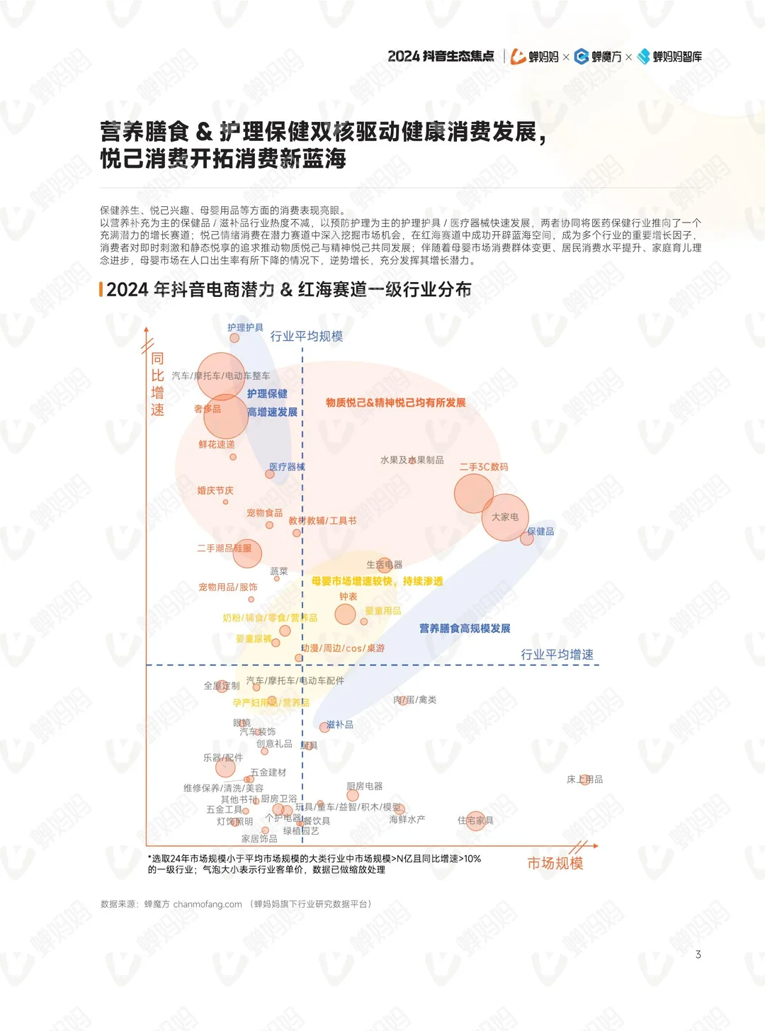 抖音电商年报?,get新趋势和玩法