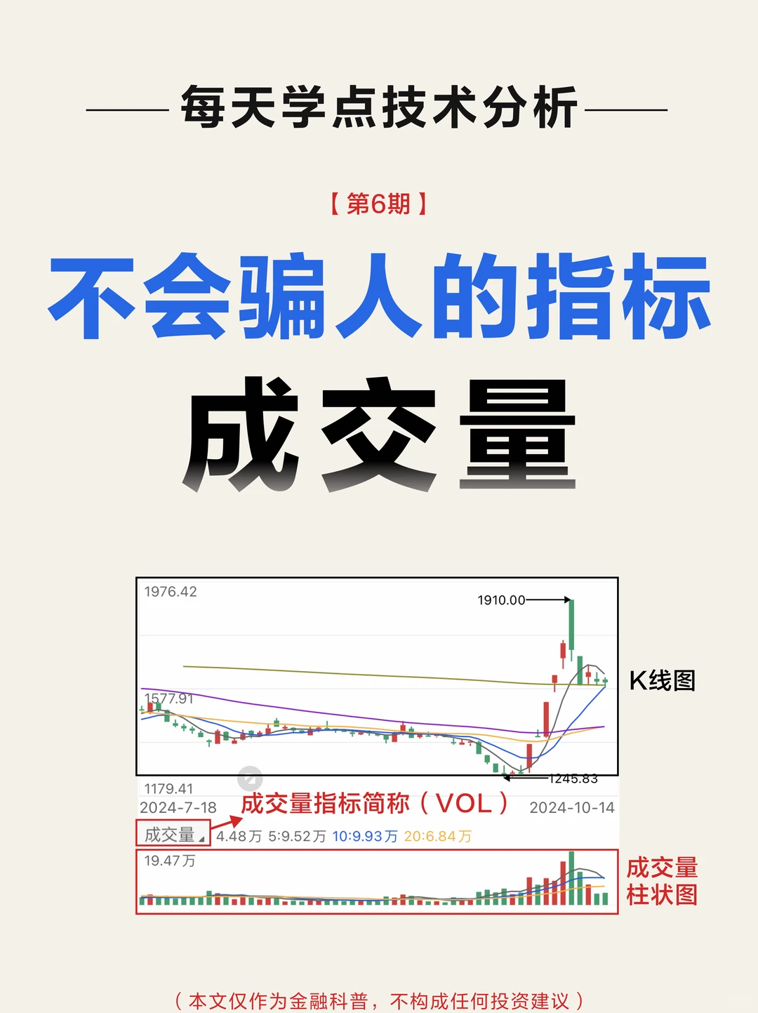 一文看懂成交量！