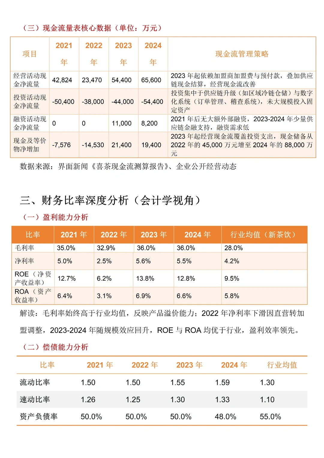 费时一天的喜茶财务分析报告写完了