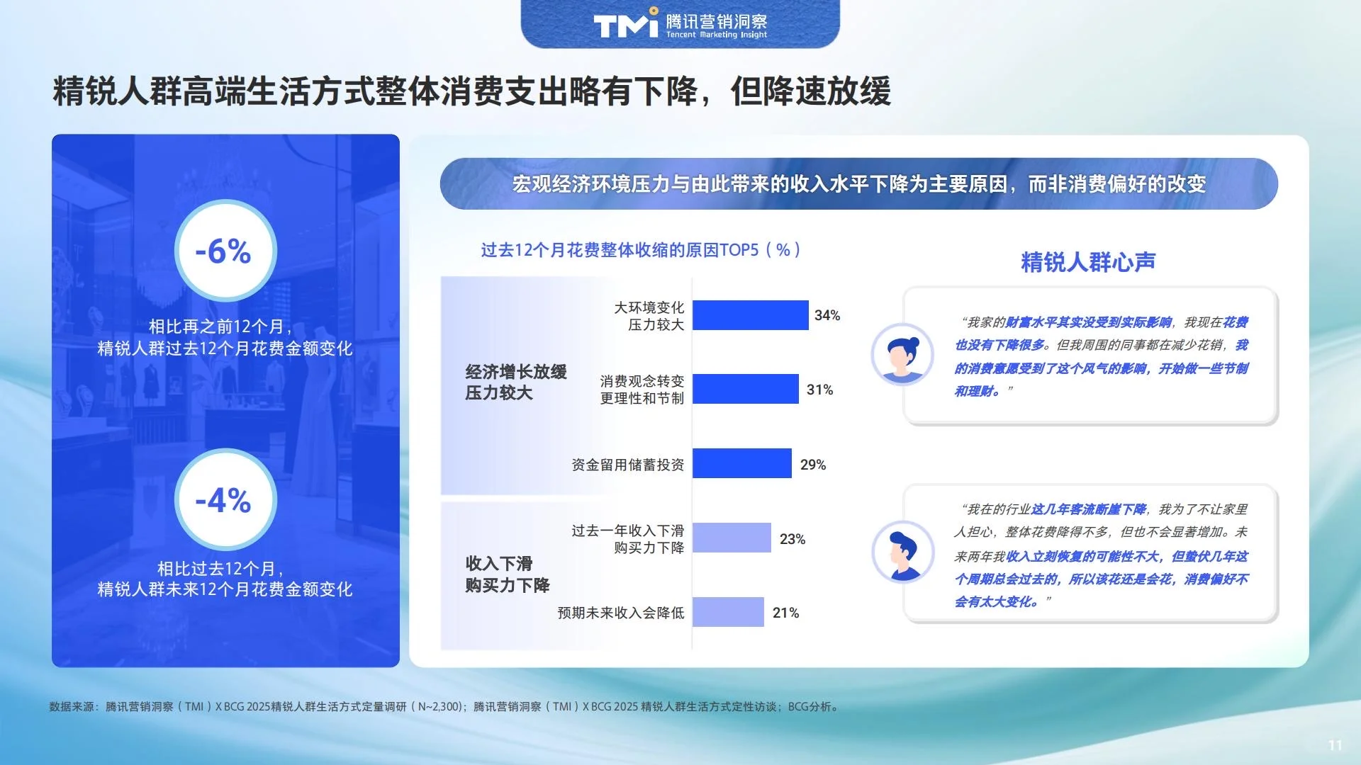 ?人群洞察｜2025中国精锐人群生活方式