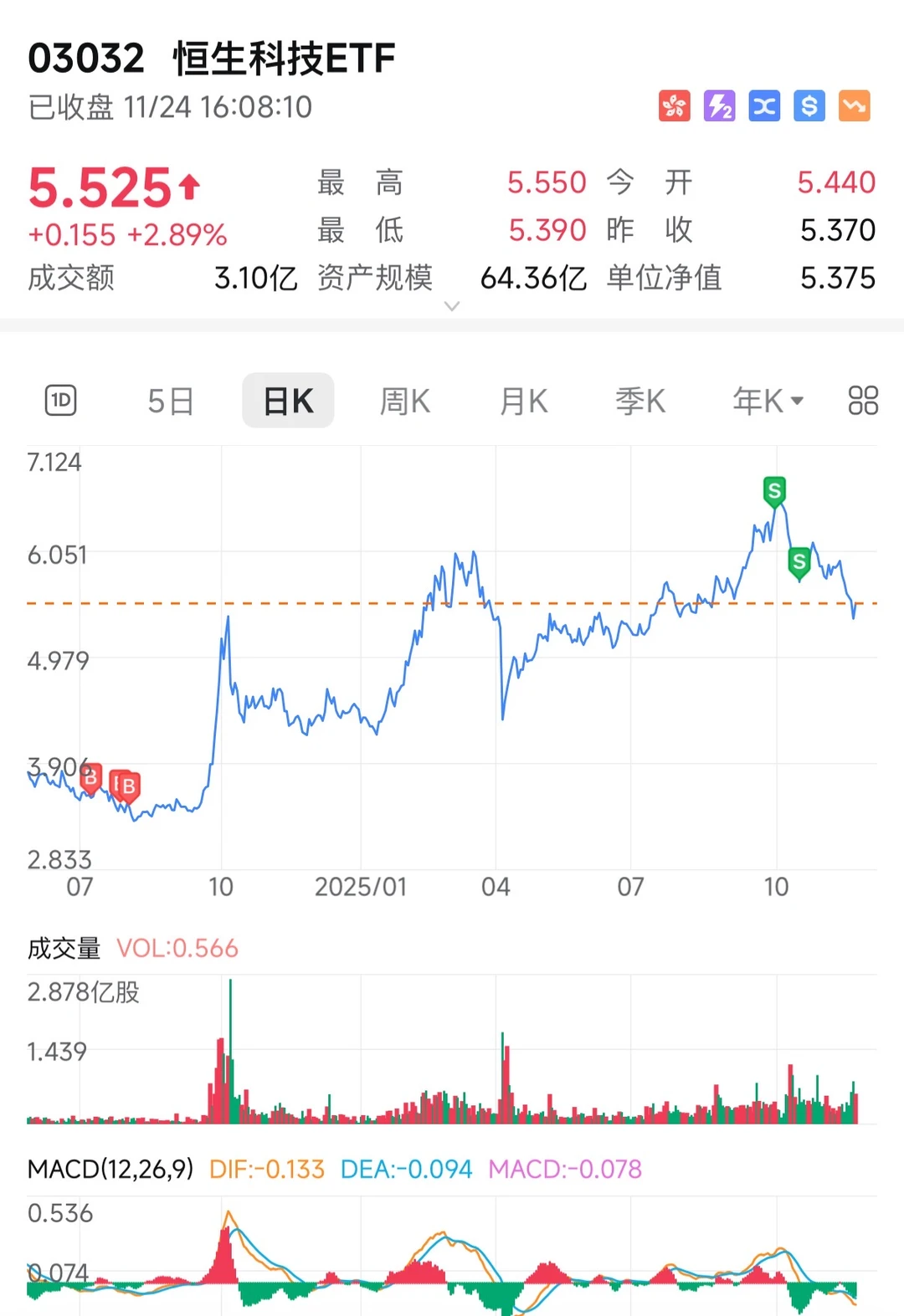 以恒生科技为例说说我的投资逻辑