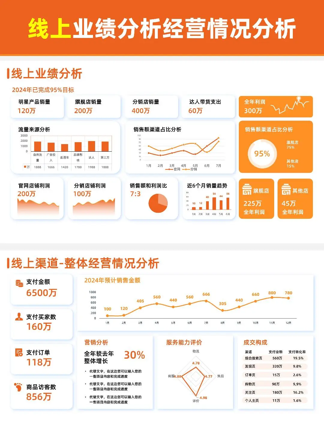 领导大赞的年度/季度销售总结汇报PPT啥样？