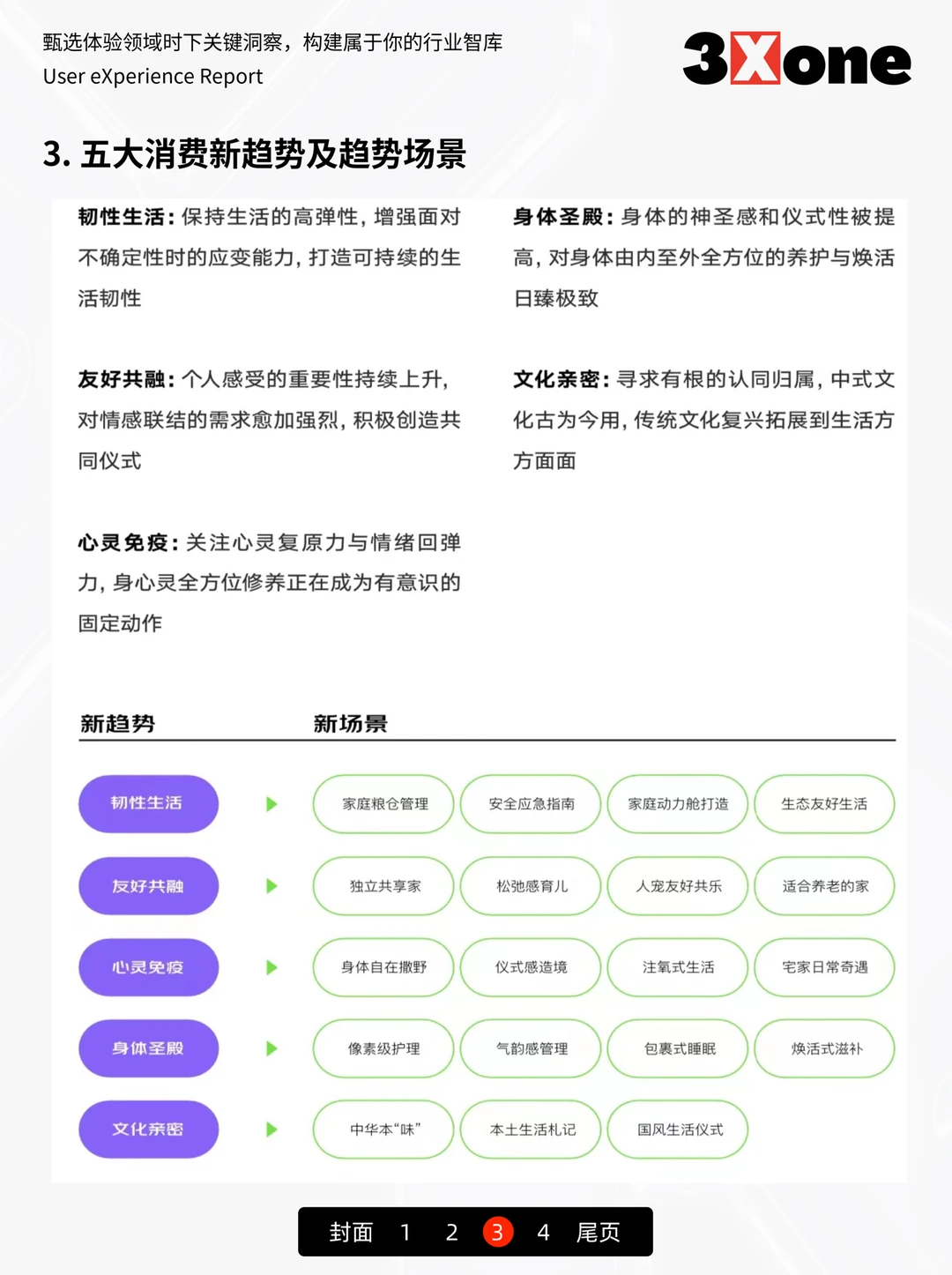 睿丛x京东《2023零售行业消费新趋势主张》