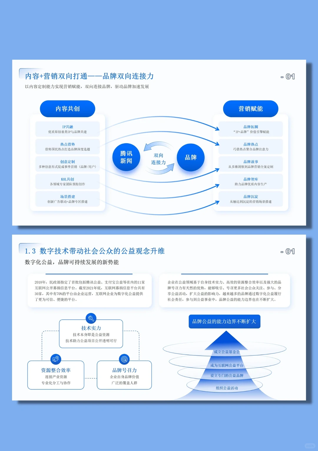 242.互联网行业分析报告ppt素材