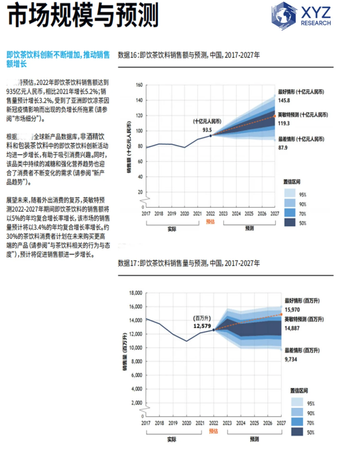 ?茶饮料行业调研：未来茶饮市场何去何从