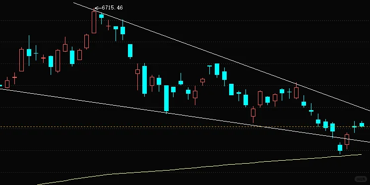 恒生科技，重要趋势！