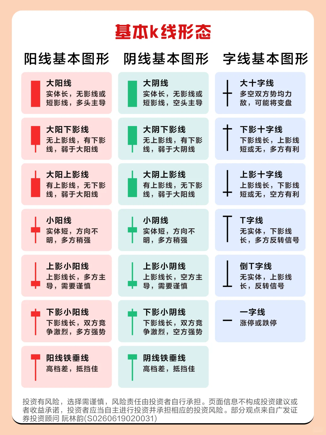 ?一文看懂不同周期K线用法！