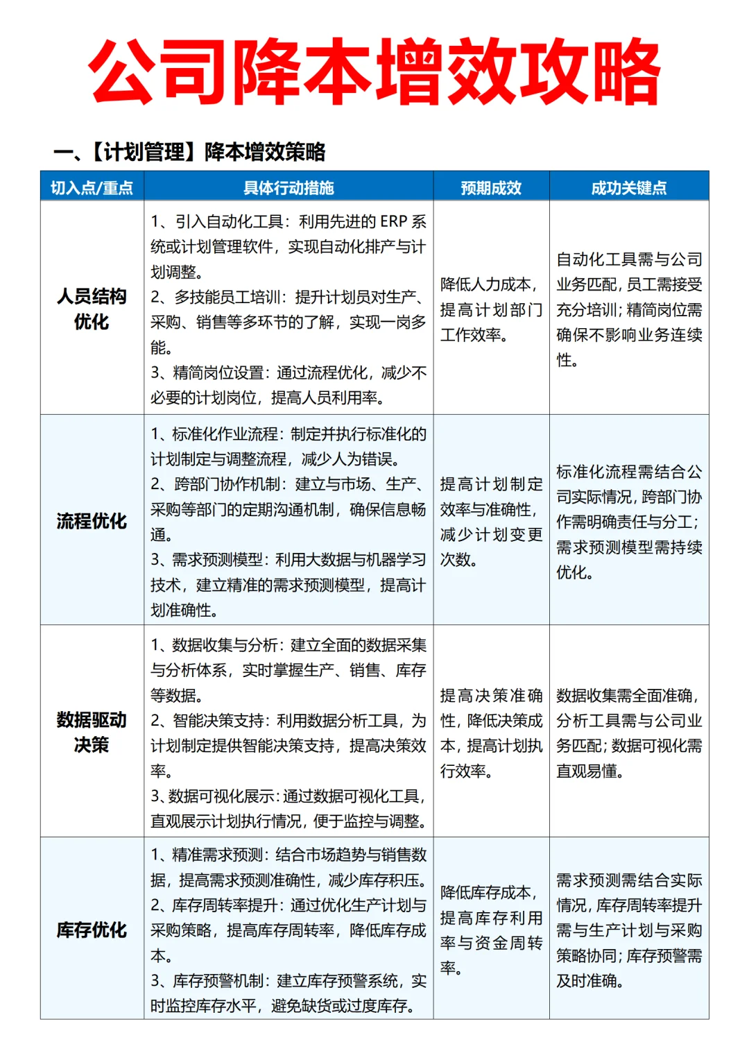 公司降本增效攻略