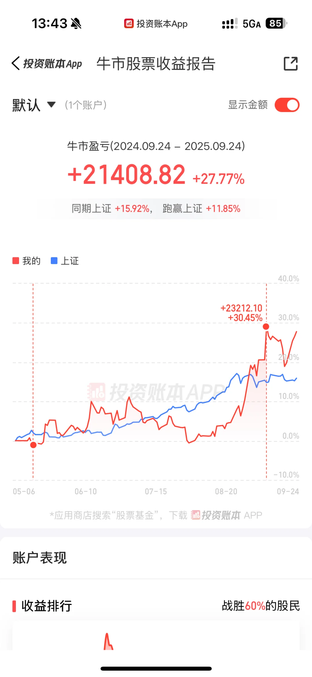 黄金龙头股分析—湖南