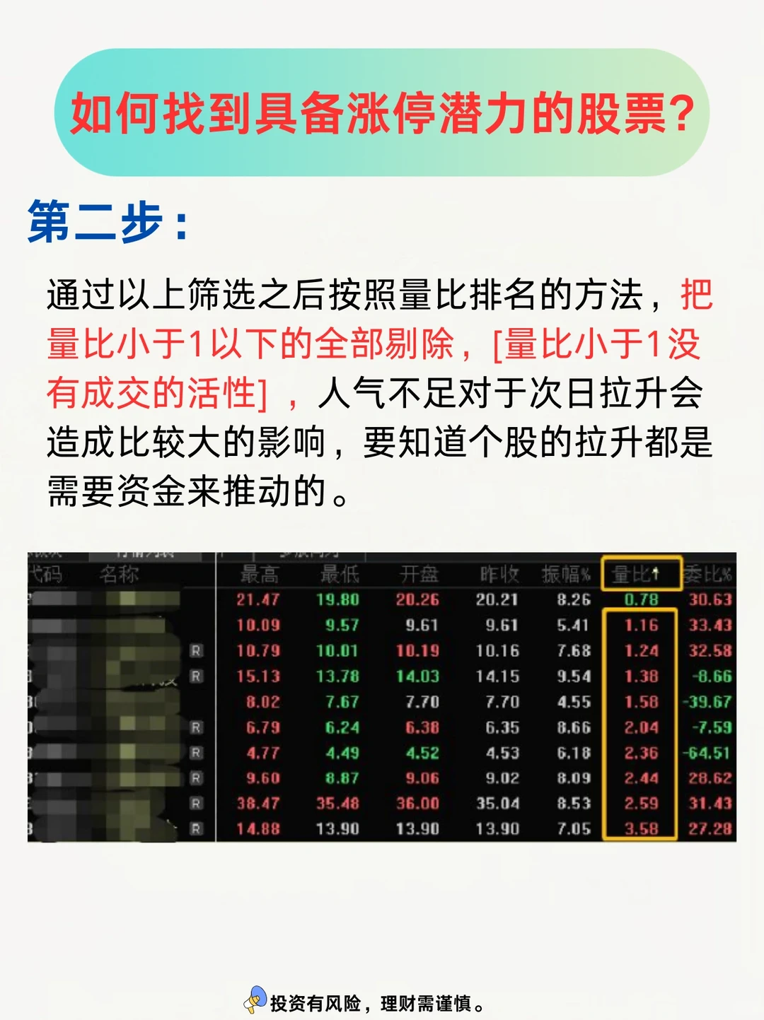 你们大家怎么还不会找涨停潜力股呢？