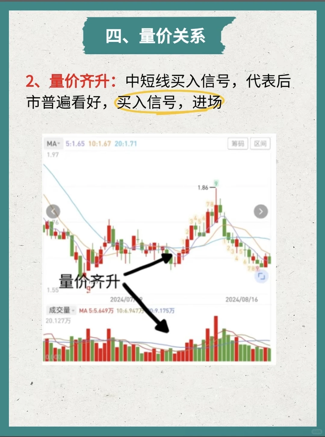 看懂成交量，小白炒股入门！