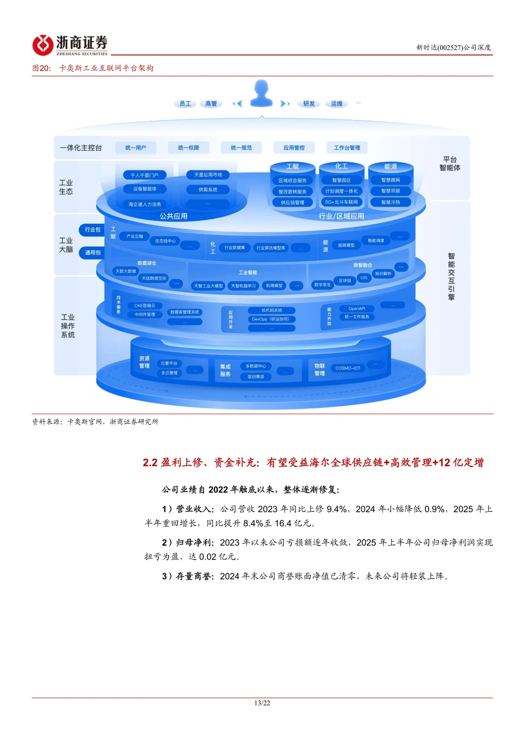 新时达-海尔入主转型升维机器人龙头