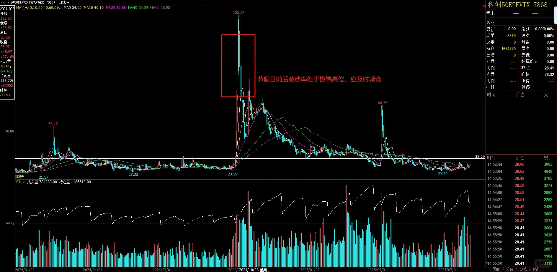 投机交易备忘录之市场情绪分析