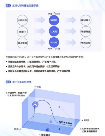2025年京东零售品牌数智经营白皮书-88页