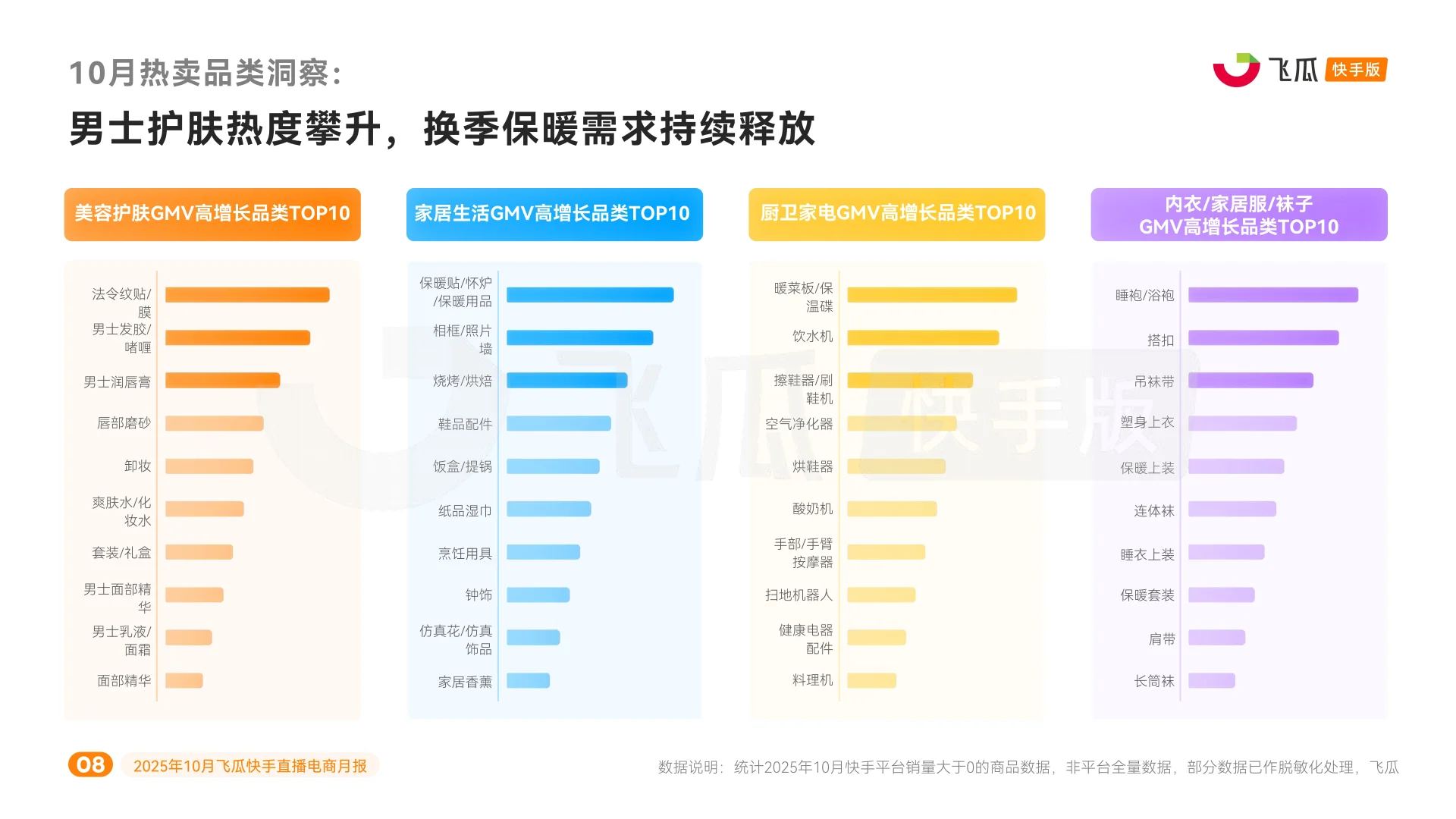 2025年10月快手直播电商月报