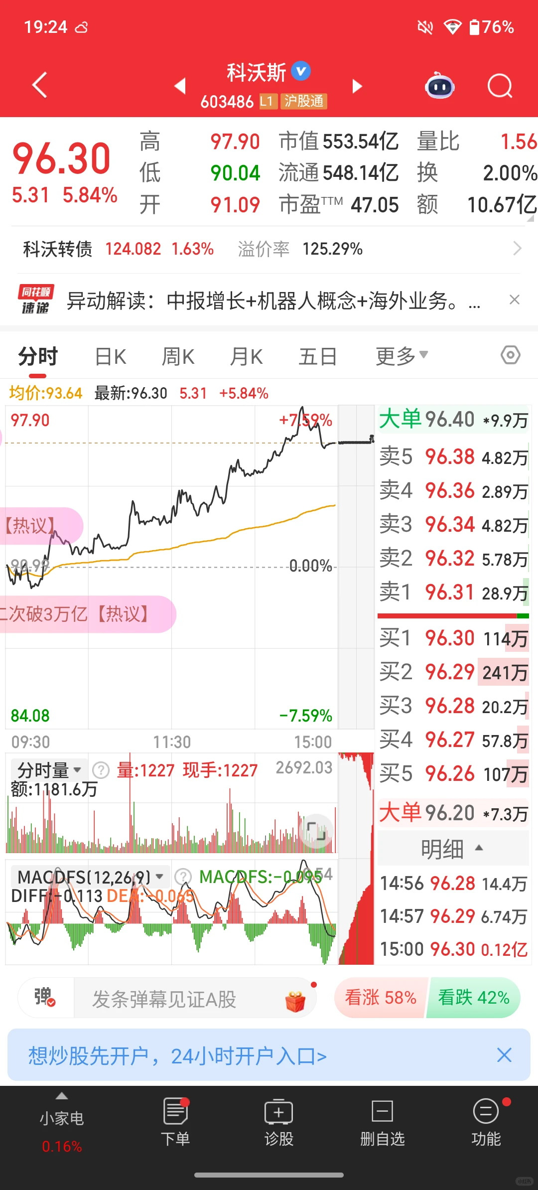 股市观察20250825
