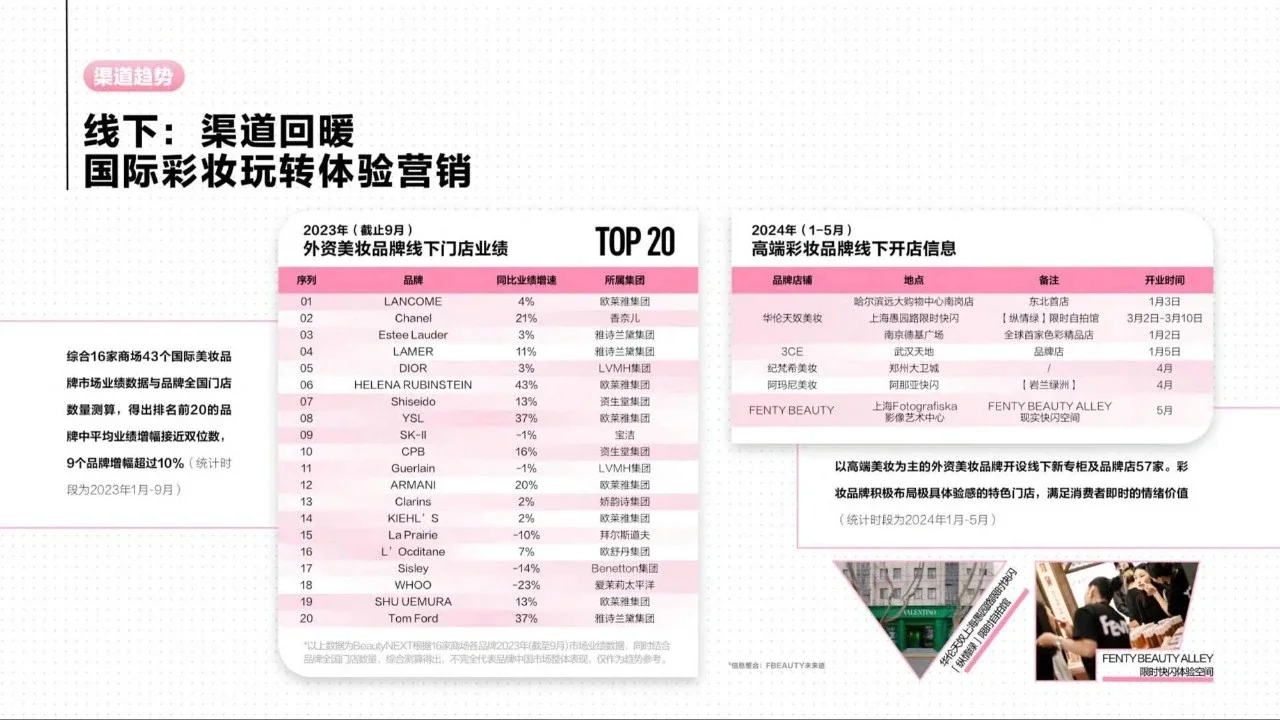 小红书2024彩妆行业趋势灵感图鉴