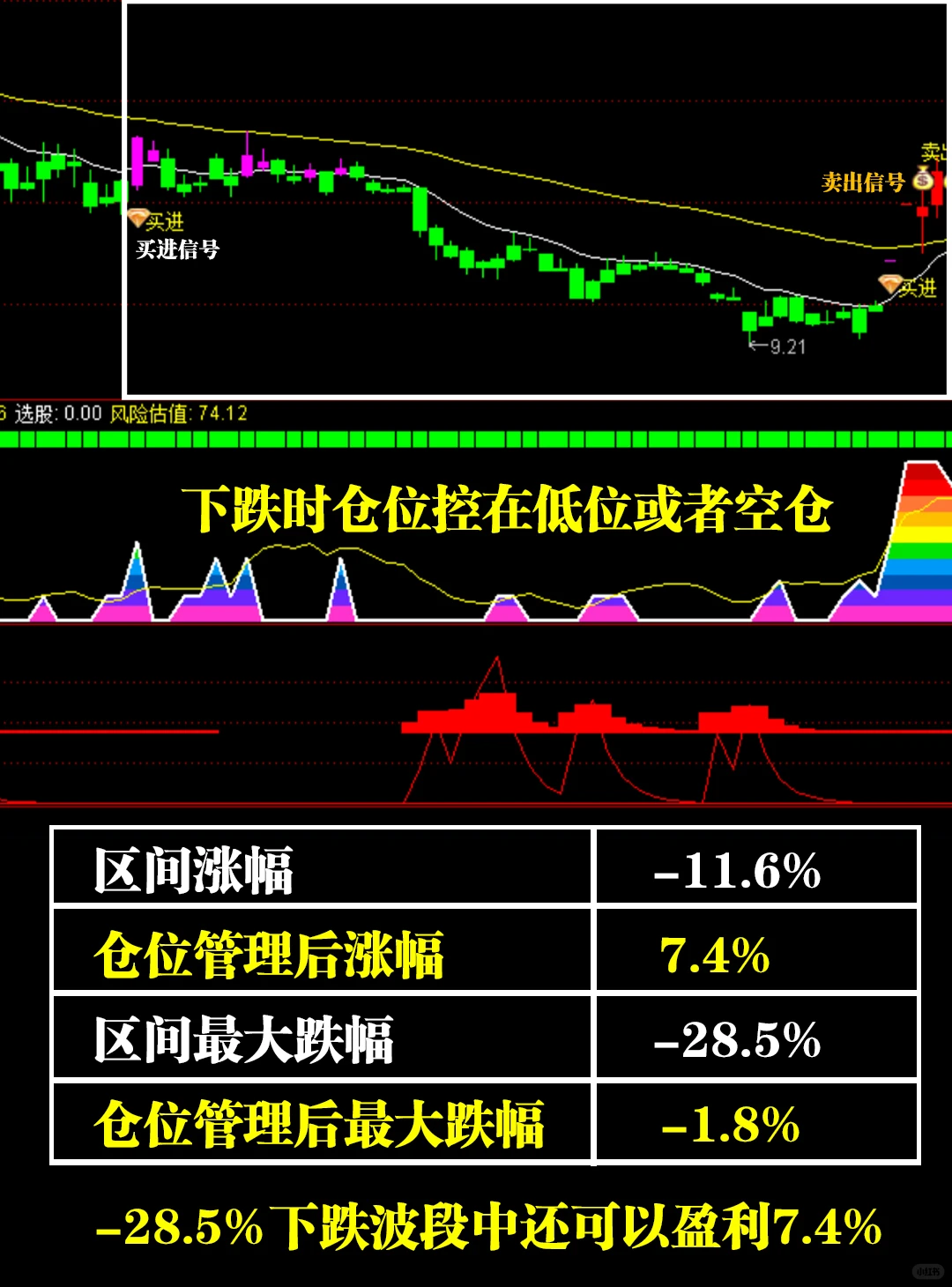 在大盘回调时的避险去处！避险概念股梳理