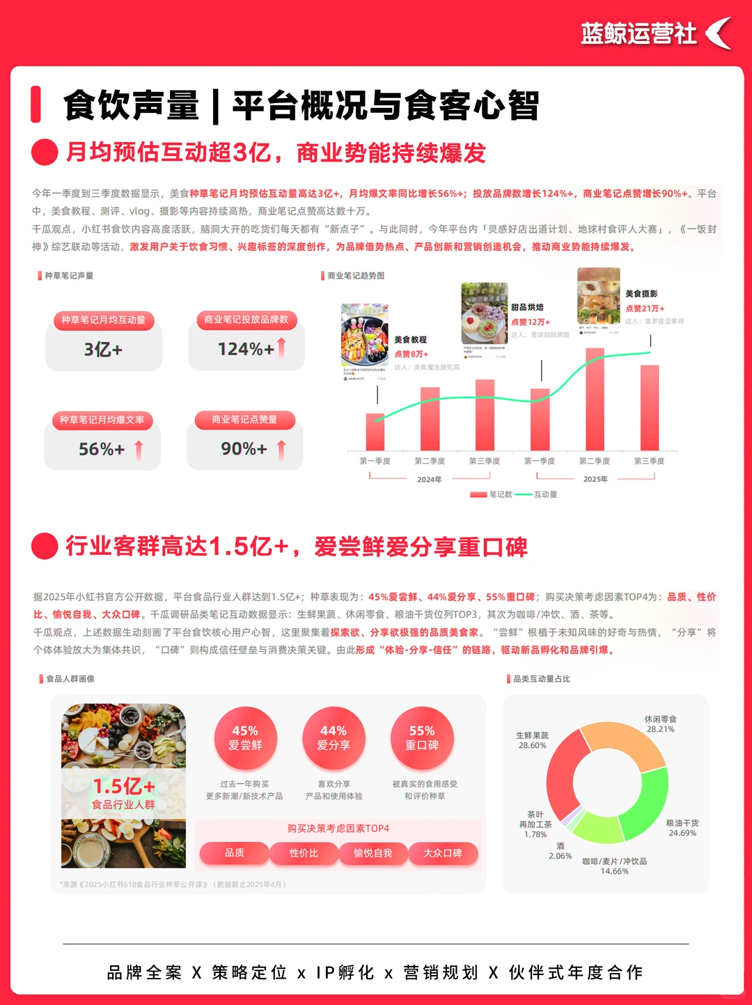 爆款指南｜情绪与健康双轮驱动的增长新范式