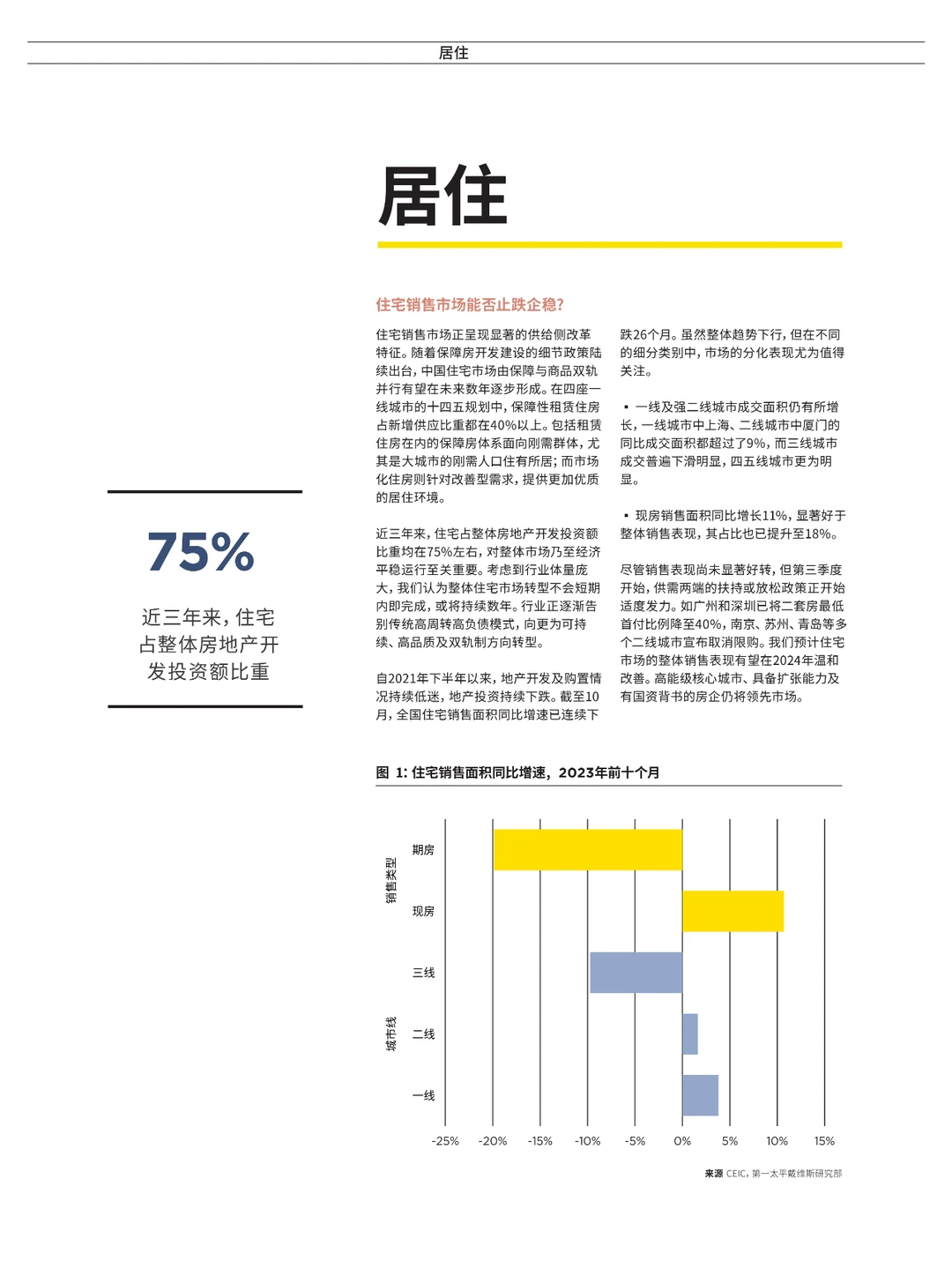 中国房地产市场展望2024