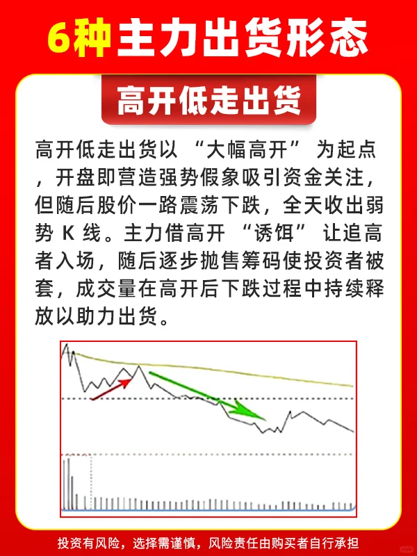 6种形态判断，主力正在出货！