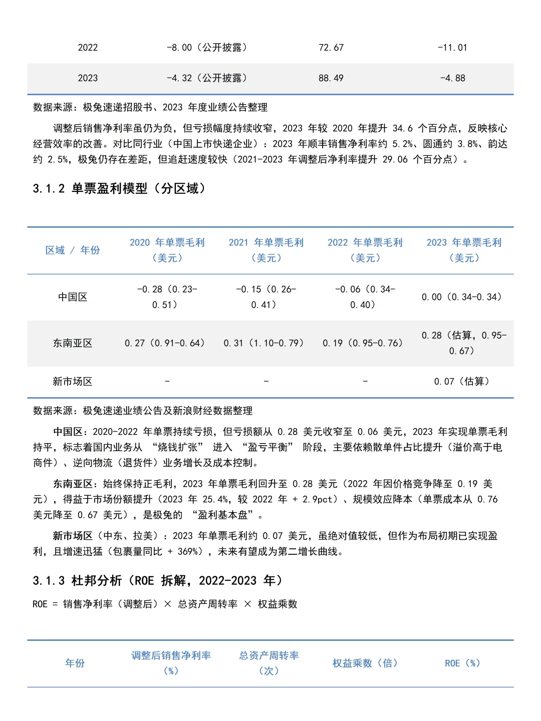 2021-2024年极兔快递财务分析报告参考?