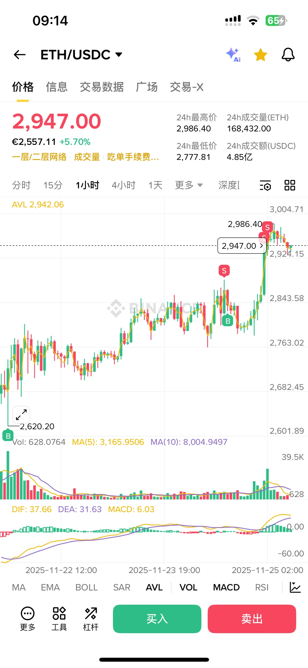 ETH的局部回调波段