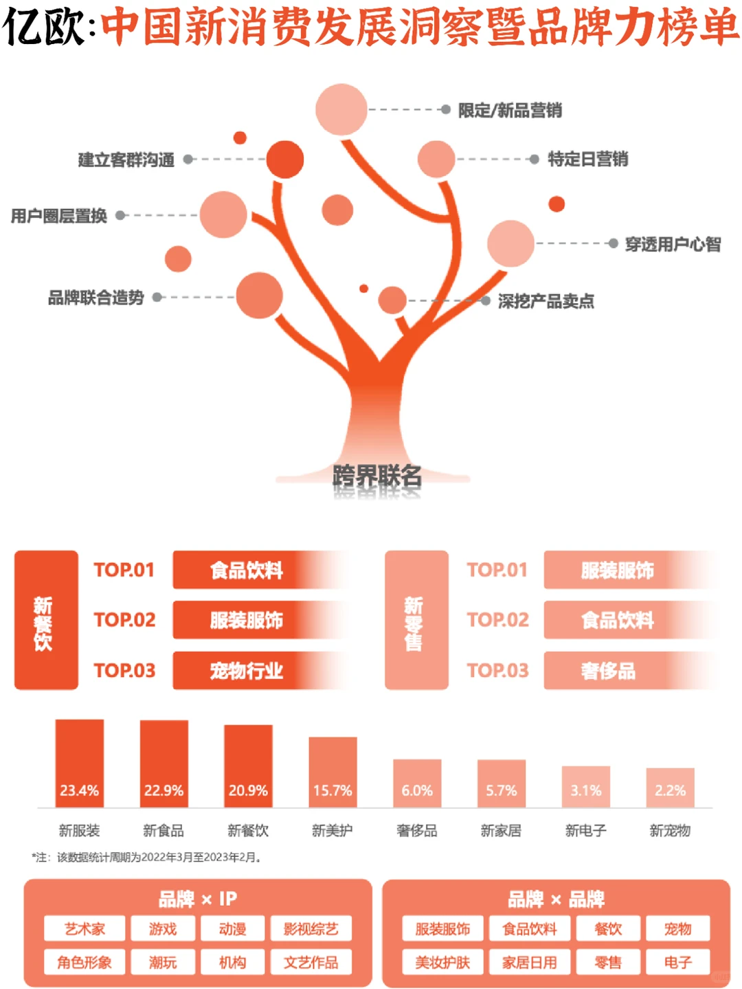 [火R]中国新消费：2023发展洞察暨品牌榜单