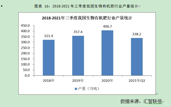 生物有机肥行业市场研究与发展前景预测报告