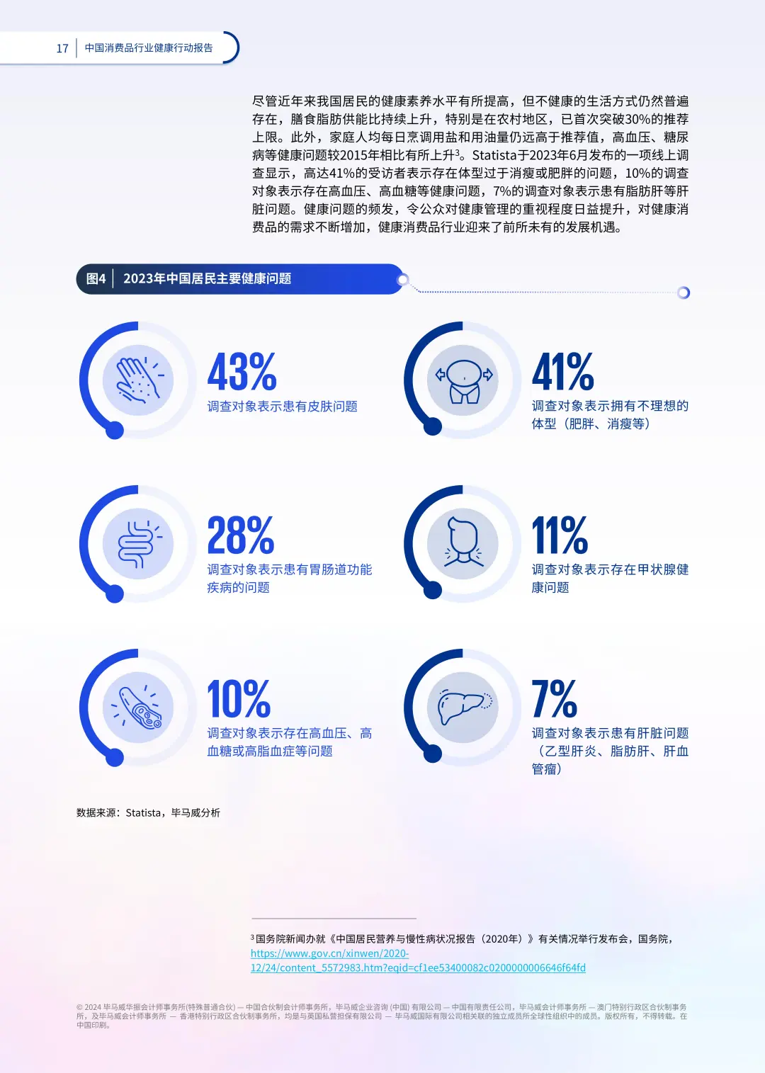 ?【重磅报告!2024中国消费健康新趋势】