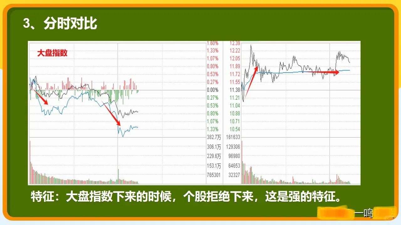 小白就这6招选股（牛市专用）