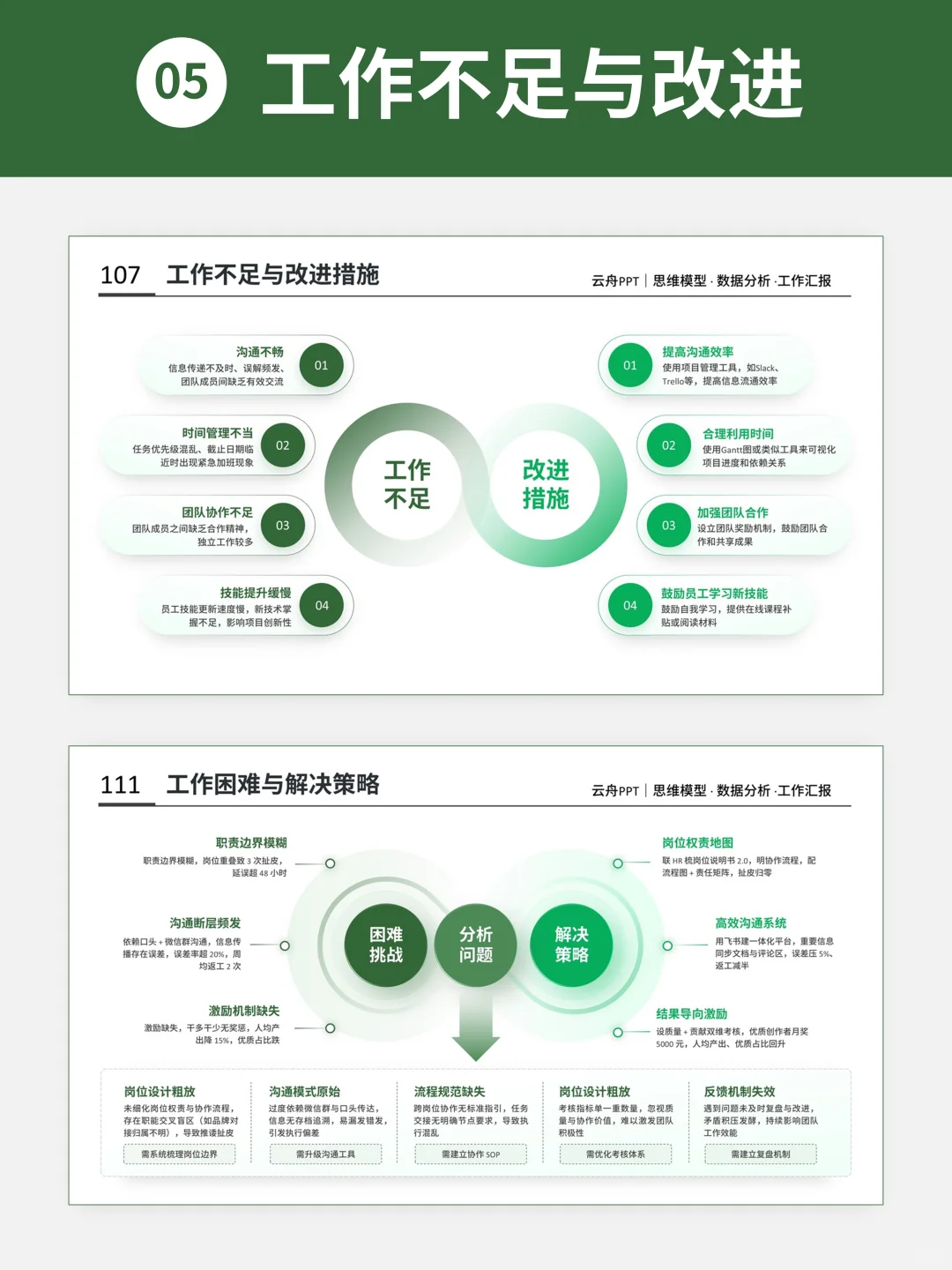 如果季度汇报前，看到这篇笔记就好啦